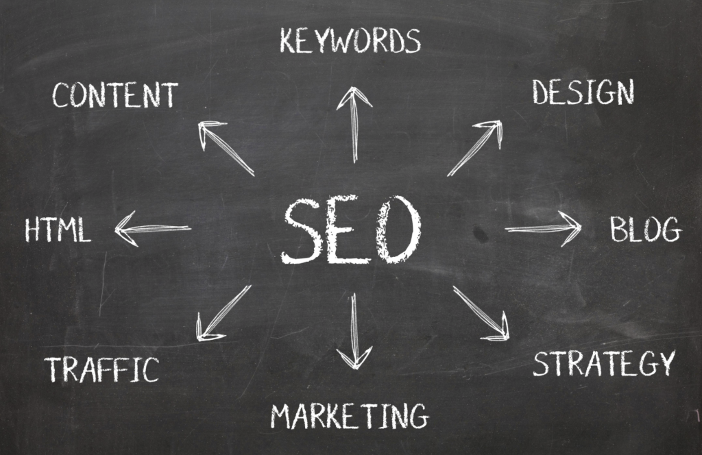 best Kansas City SEO company