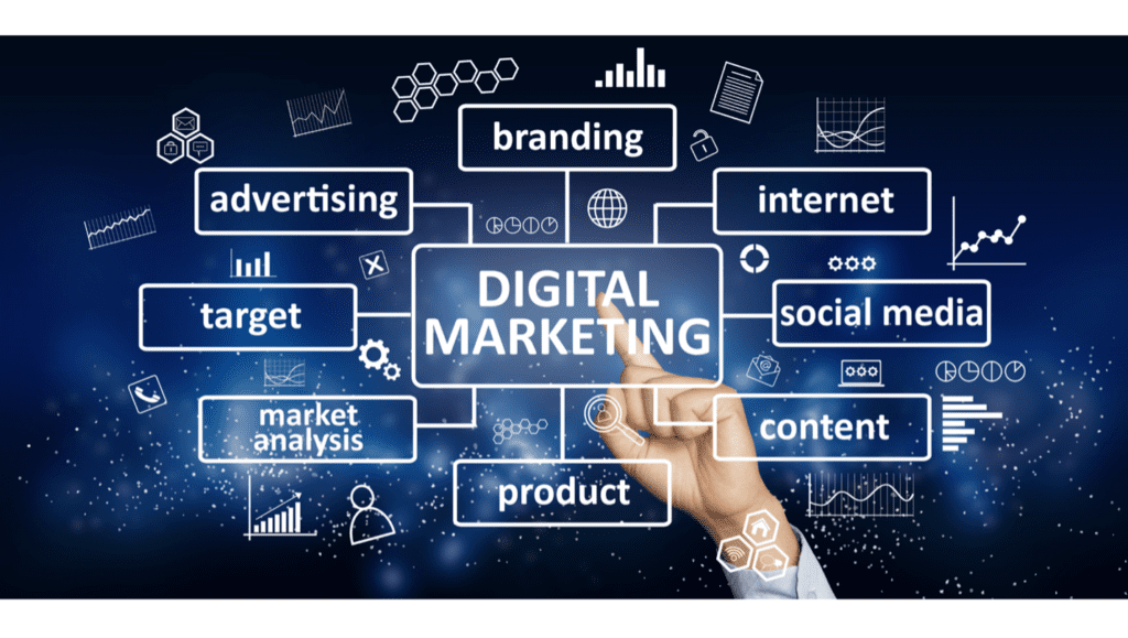 Digital Marketing Agency In Kansas City 