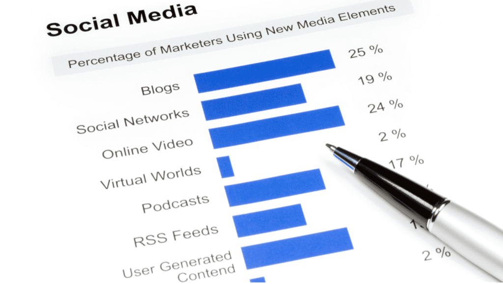 social media planning in Pensacola